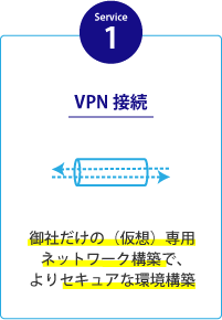 VPN接続の図