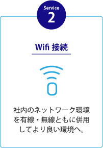 Wifi接続